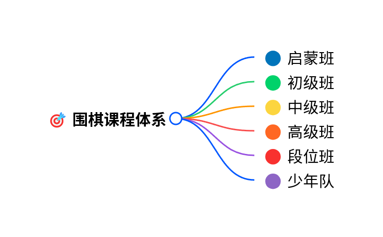 围棋课程体系
